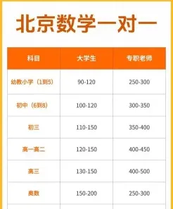 小时