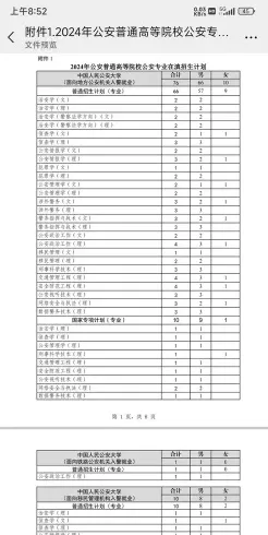 调剂