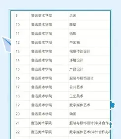校考