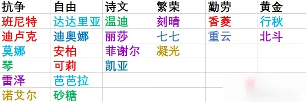 原神商店