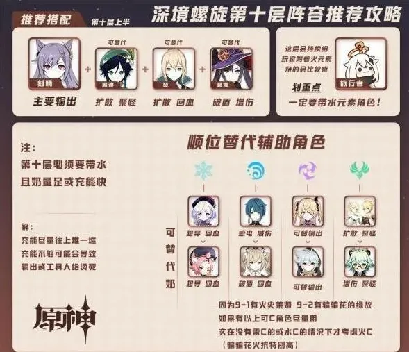原神晴及达