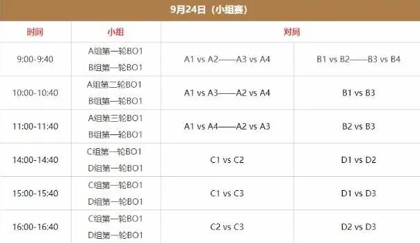 王者荣耀亚运会赛程