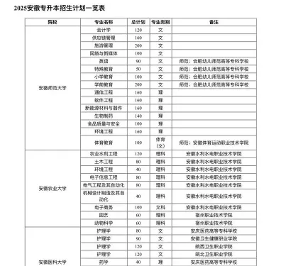 安徽师范大学