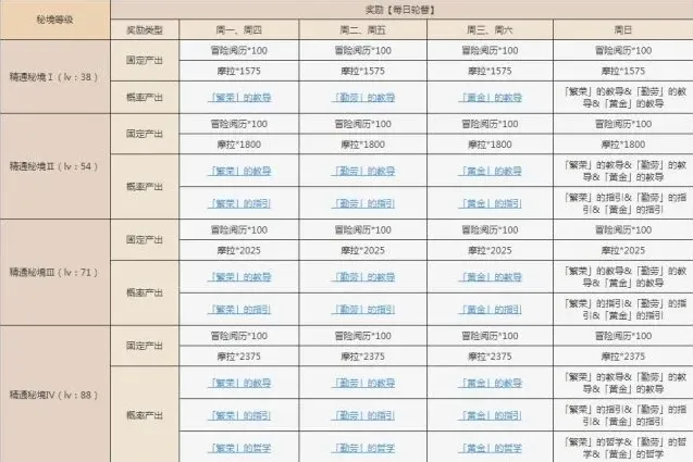 原神太府山