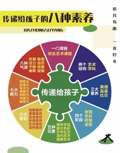 美育