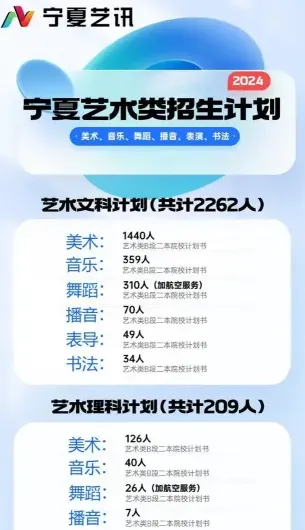 分类招生