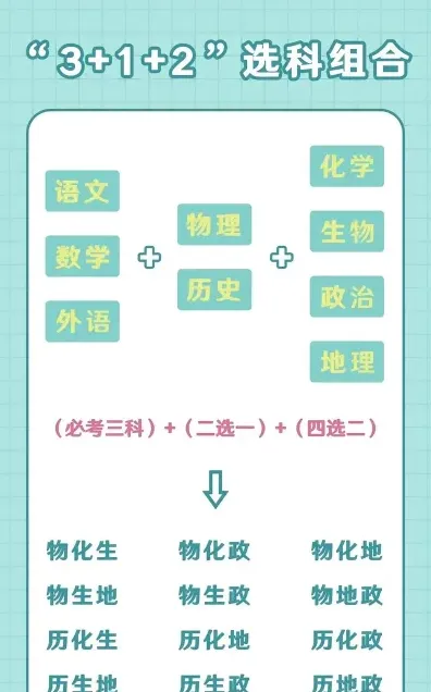 科目