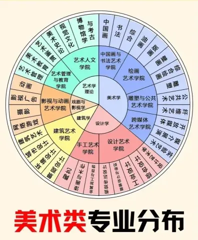 统考
