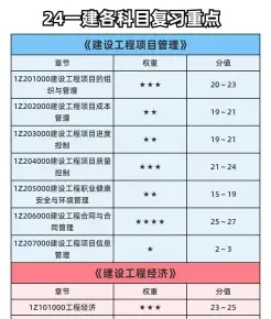 市政