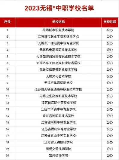 无锡