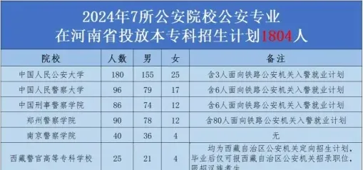 视唱
