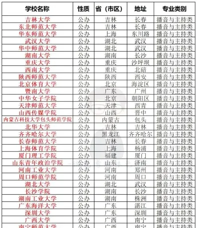 播音与主持