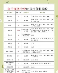 电子商务