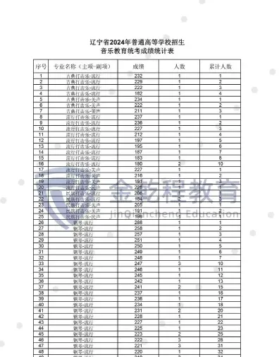 合格
