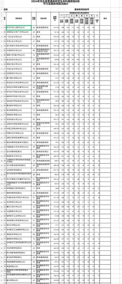 播音与主持