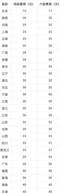 考生