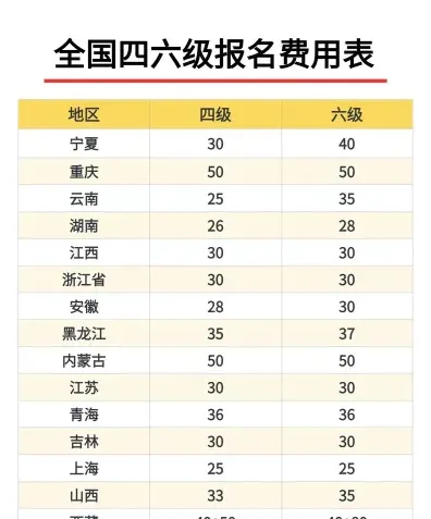 口试