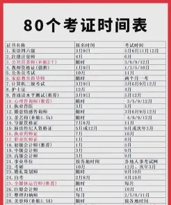 考试