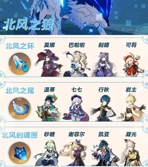 原神一览