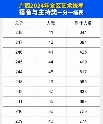 考试