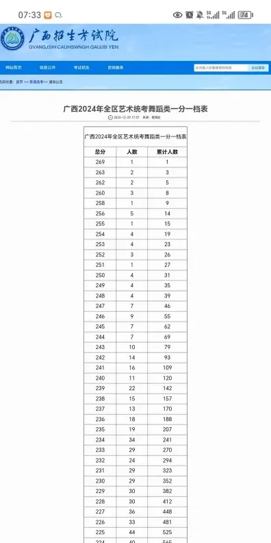 考生