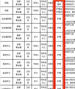 护士