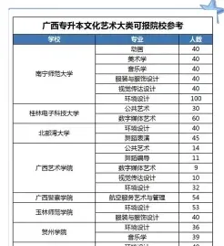 校考
