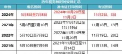 学习时间