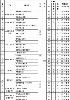获得者