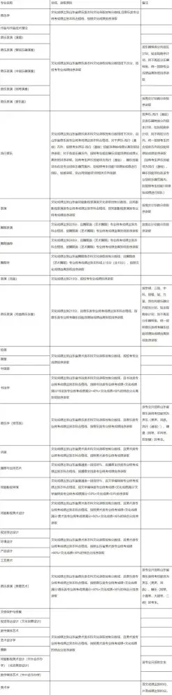 不超过