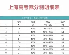 成绩