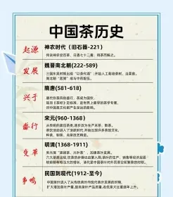 茶学