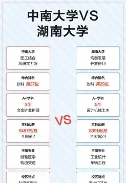 中南大学