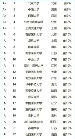 综合