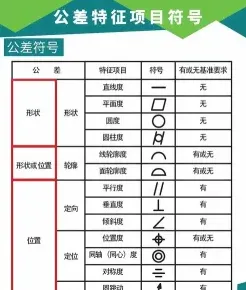 尺寸公差