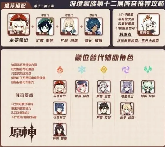 原神速通