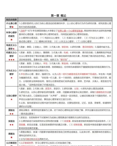 培训课程