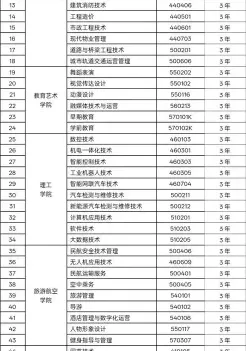 学院
