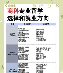 毕业生