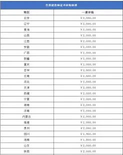 增加