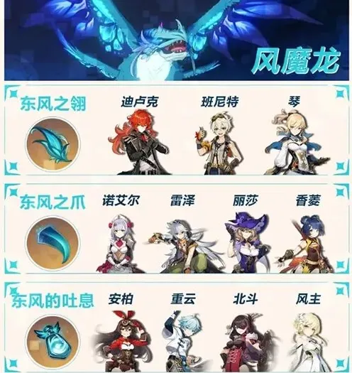 原神周常