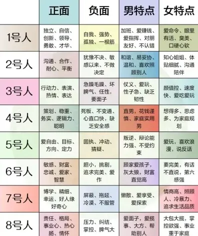 特征