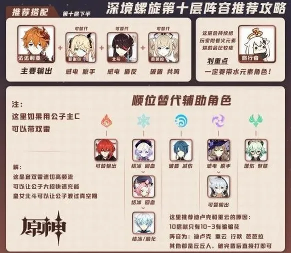 原神速通