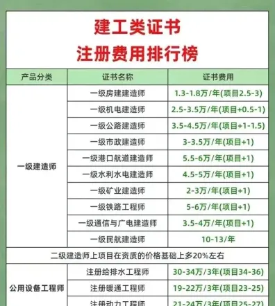 一级建造师