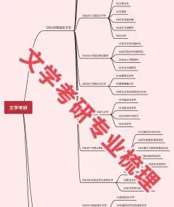 语言文学