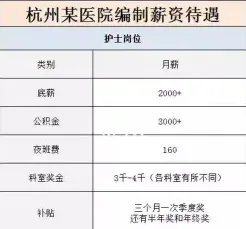 护士