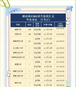 招生单位