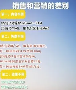 市场营销专业
