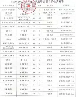 艺术类专业