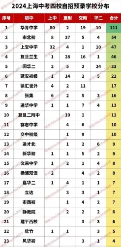 初中毕业生
